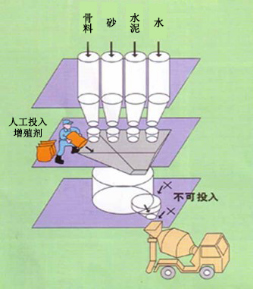 庐江专治地下室结露的防水材料